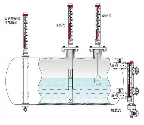 磁翻板液位計安裝圖 磁翻板液位計安裝圖