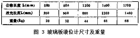 玻璃板液位計尺寸 玻璃板液位計尺寸